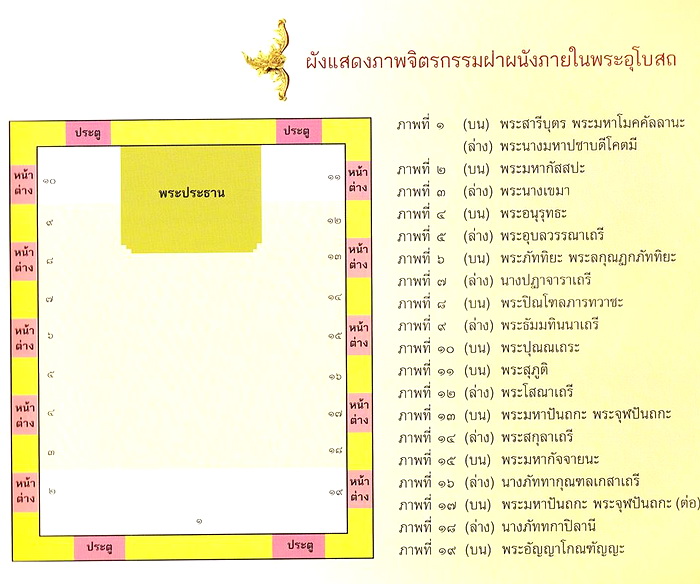 รูปภาพ