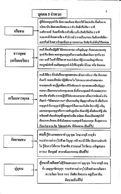 5 จำพวก_resize.jpg