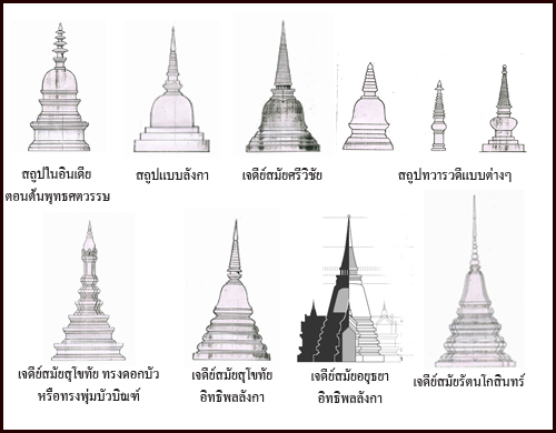 สถาปัตยกรรมของเจดีย์ไทย.jpg