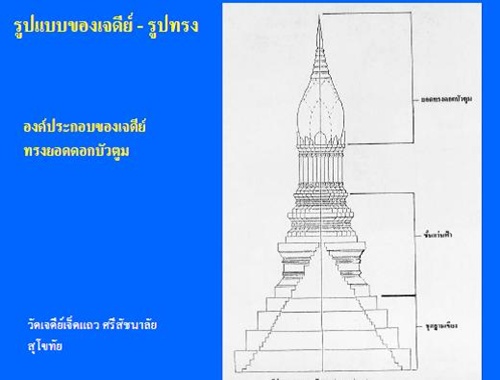 เจดีย์ยอดดอกบัวตูม.jpg