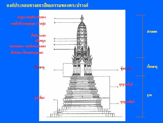 สถาปัตยกรรมของปรางค์.jpg