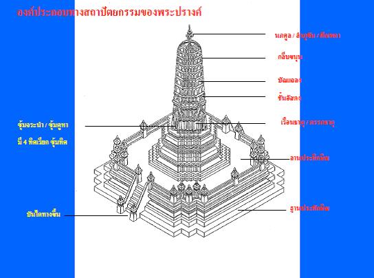 สถาปัตยกรรมของปรางค์2.jpg