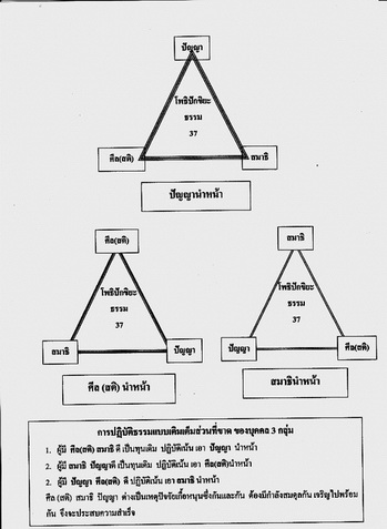 ปัญญา สติ สมาธิ_resize_resize.jpg