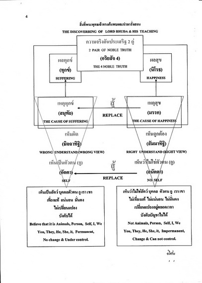 อริยสัจ 4_resize.jpg