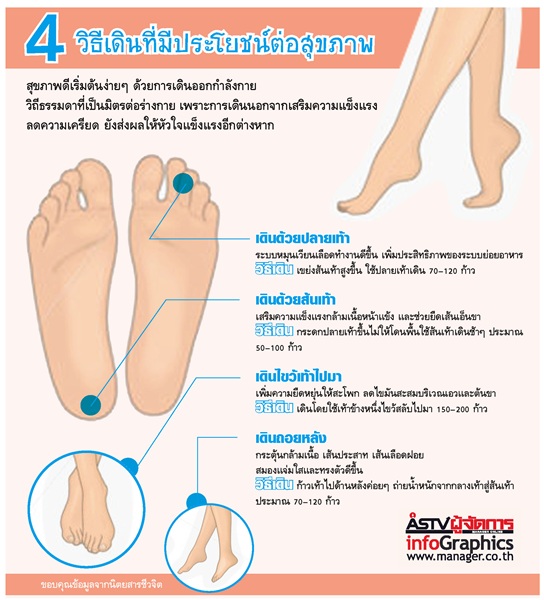 4 วิธีเดินที่มีประโยชน์ต่อสุขภาพ.JPEG