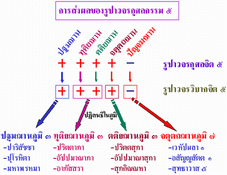 ปัญจมฌาน.gif