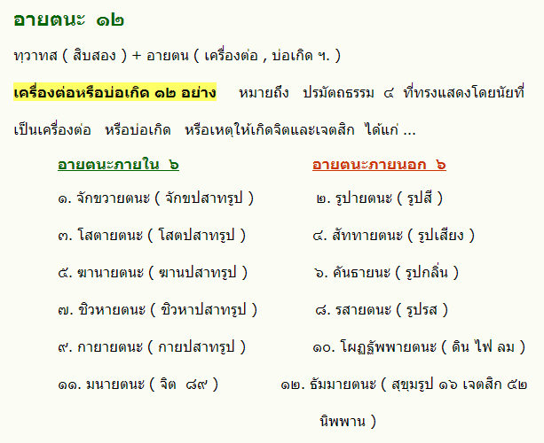 อายตนะ12.gif