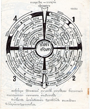 ปฏิจจสมุปบาท.jpg