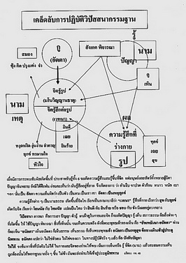 เคล็ดลับวิปัสสนา_resize_resize.jpg