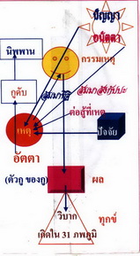 เหตุ ปัจจัย นิพพาน_82kb_resize.jpg