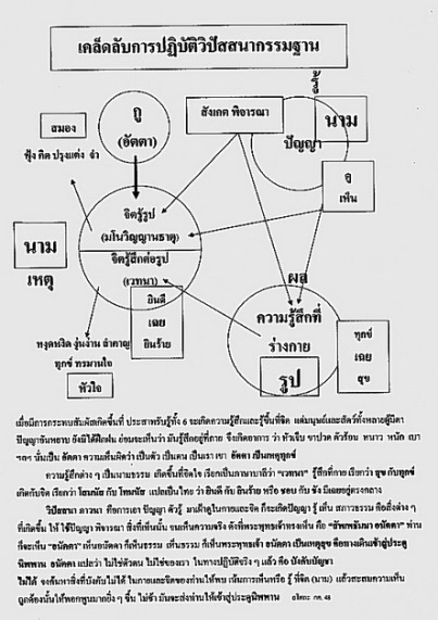 เคล็ดลับวิปัสสนา_resize B.jpg