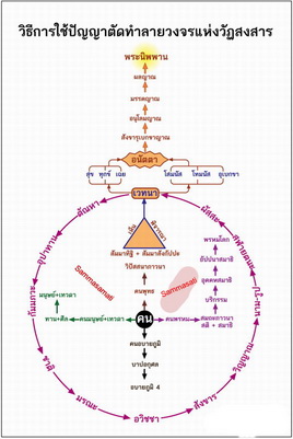 ทางออกสู่นิพพาน2_resize.jpg