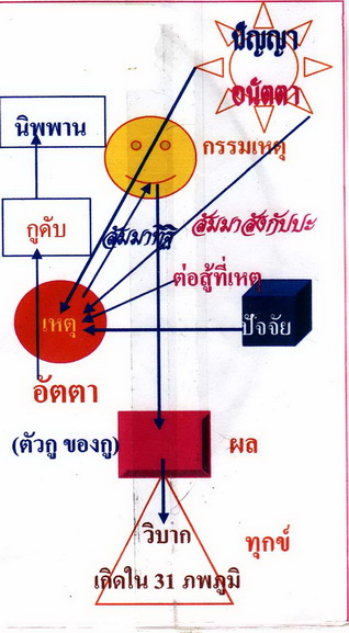 เหตุ ปัจจัย นิพพาน_82kb.jpg