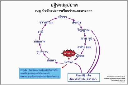 ปฏิจจสมุปบาท(1).jpg