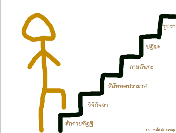 023ละกามเมถุนเพื่ออะไร27.01.61.png